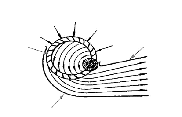 Schematic diagram of cross-flow fan air flow (radial section)